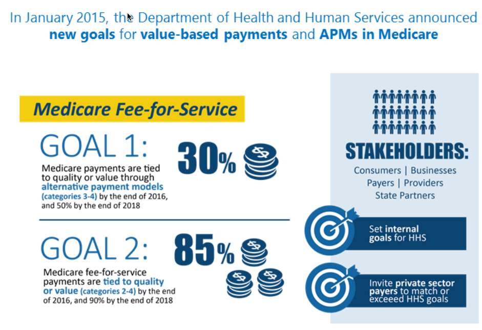 cms-merit-based-incentive-payment-system-mips-in-60-day-comment
