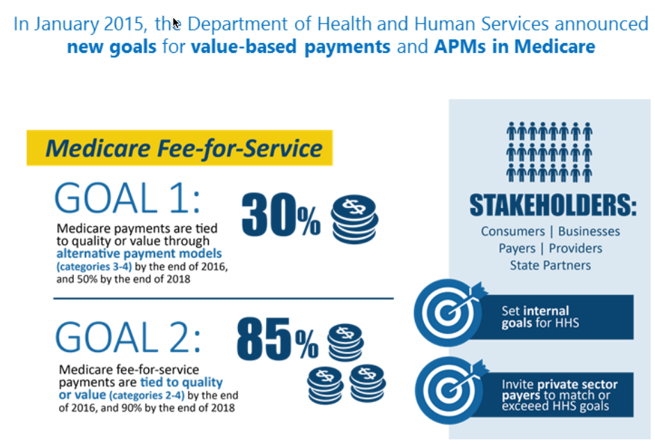 CMS Merit Based Incentive Payment System MIPS in 60 Day Comment