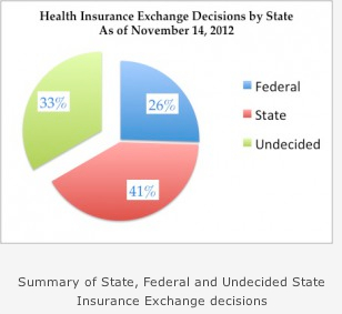 state insurance exchange analysis