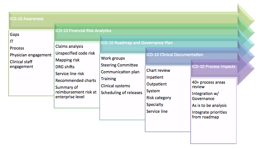 ICD-10-Financial-Risk-Assessment