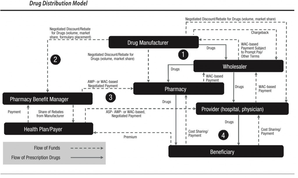 Drug Pricing Expert and Classification Systems No World Borders