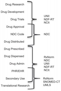 drug pricing and data types