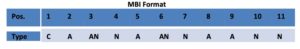 MBI Format for Medicare Beneficiary Identifier