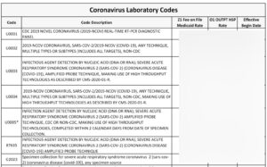 Laboratory CPT Codes for Coronavirus